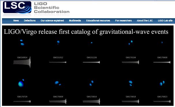 LIGO GW Katalog
